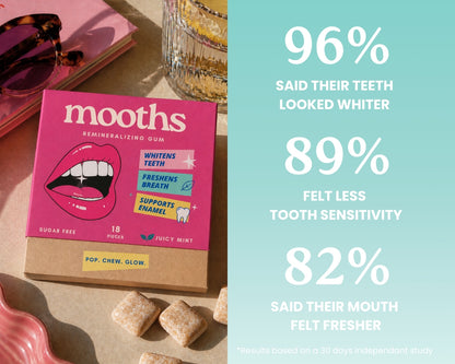 Remineralizing Gum