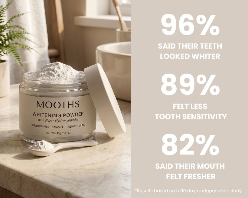 Whitening Powder with Nano-Hydroxyapatite